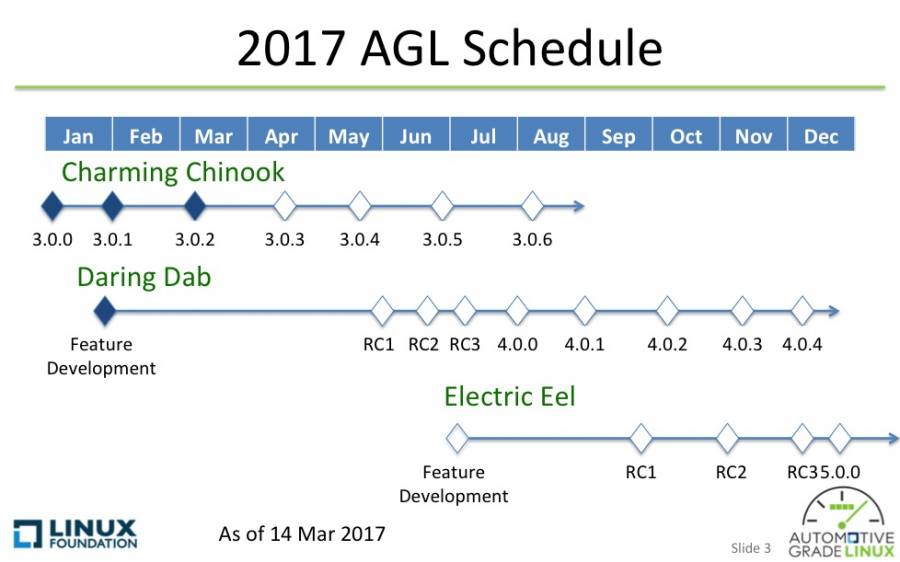 agl_schedule_2017_20170314.jpg