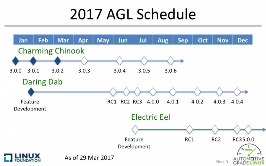 agl_schedule_2017_20170329.jpg