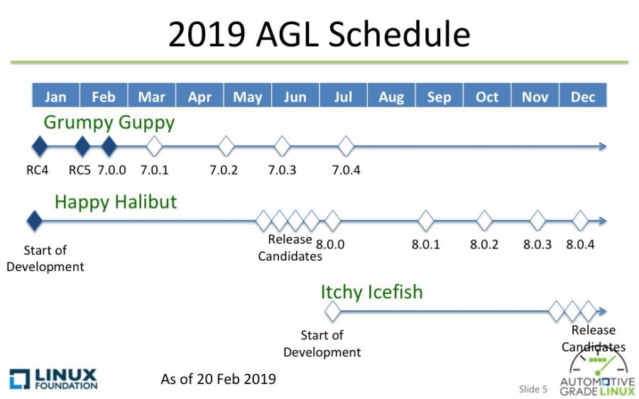 agl_schedule_2019_0220_overall.jpg