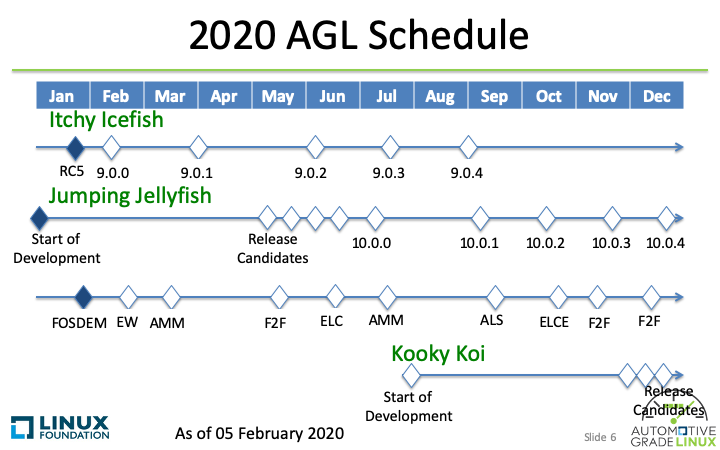 agl_schedule_2020_0205_overall.png