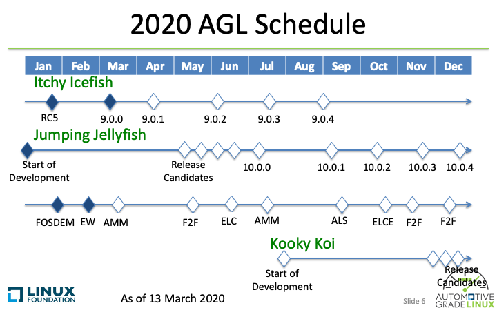 agl_schedule_2020_0313_overall.png