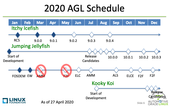 agl_schedule_2020_0427_overall.png