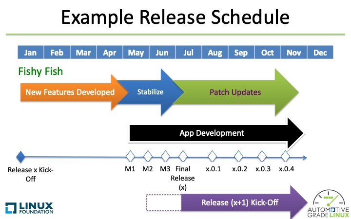 agl_schedule_2020_1109_example_release_schedule.jpg