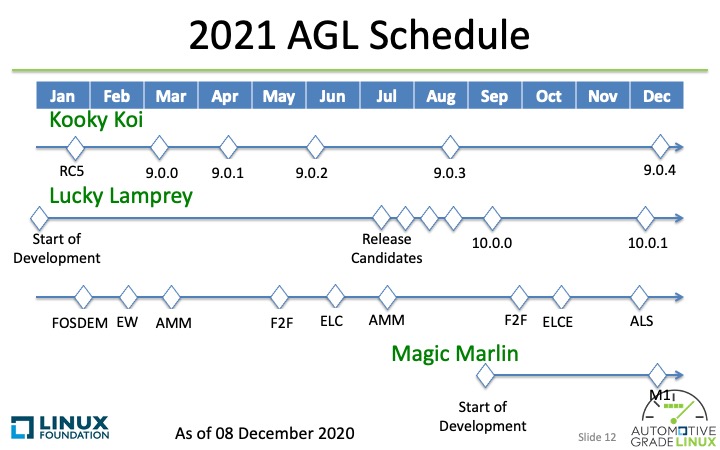 agl_schedule_2020_1208_overall_2021.jpg