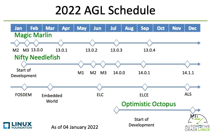 agl_schedule_2022_0104_overall.jpg