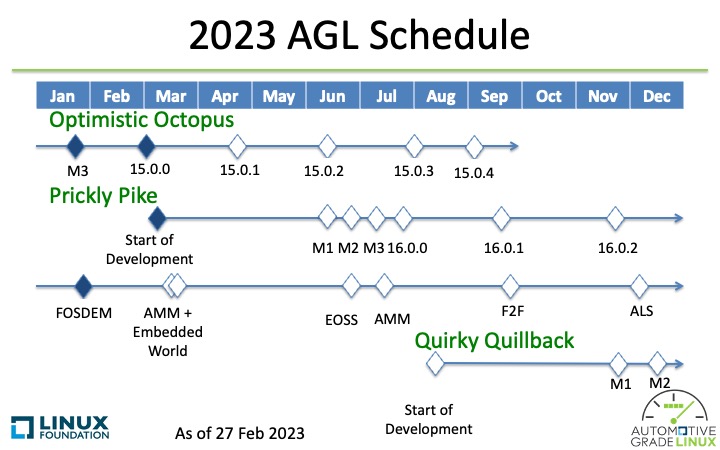 agl_schedule_20230227_overall.jpeg