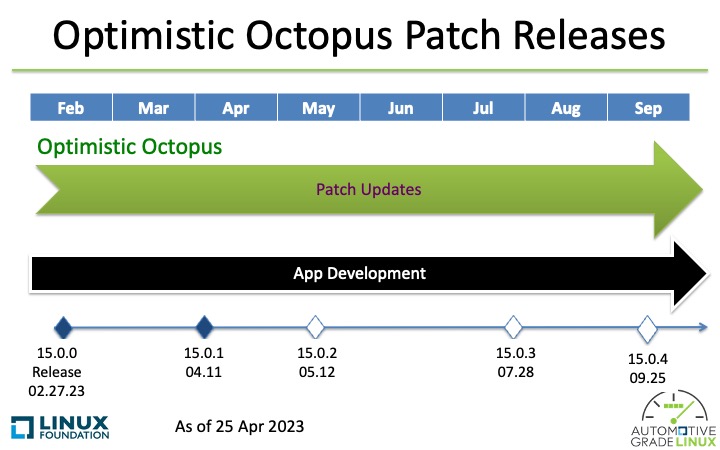agl_schedule_20230425_oo_patch.jpeg