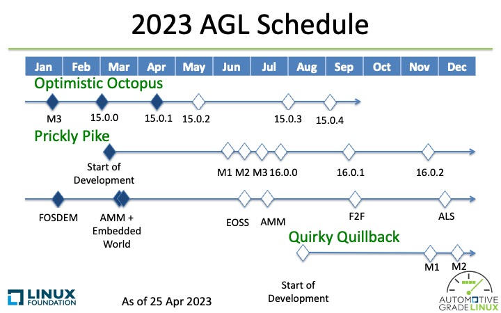 agl_schedule_20230425_overall.jpeg
