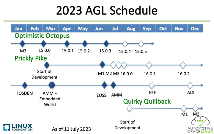 agl_schedule_20230707_overall.jpeg