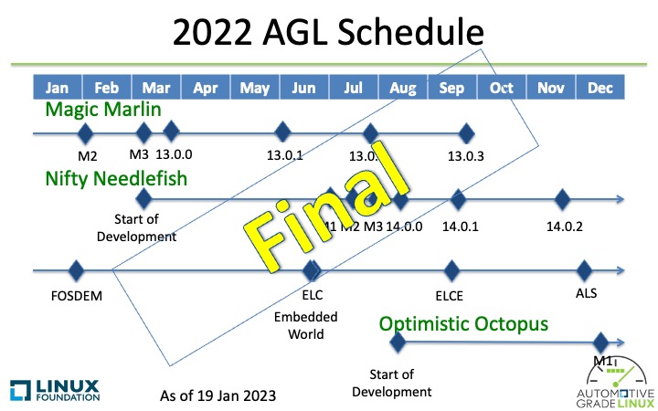 agl_schedule_20230905_overall.jpeg