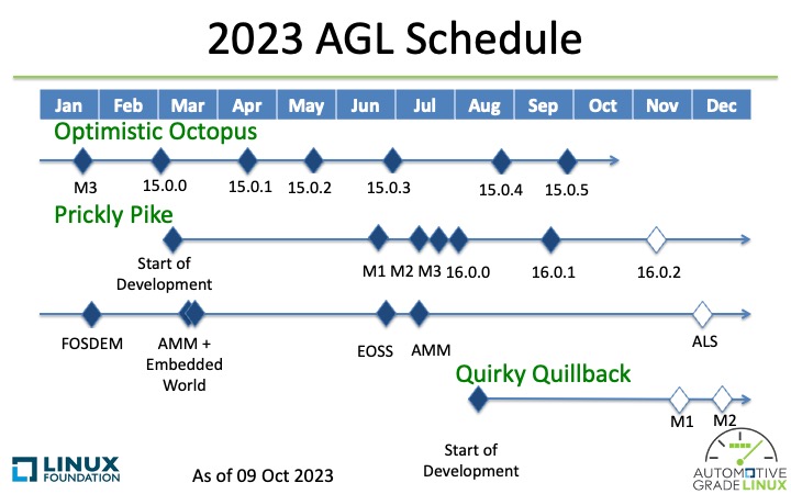 agl_schedule_20231009_overall.jpeg