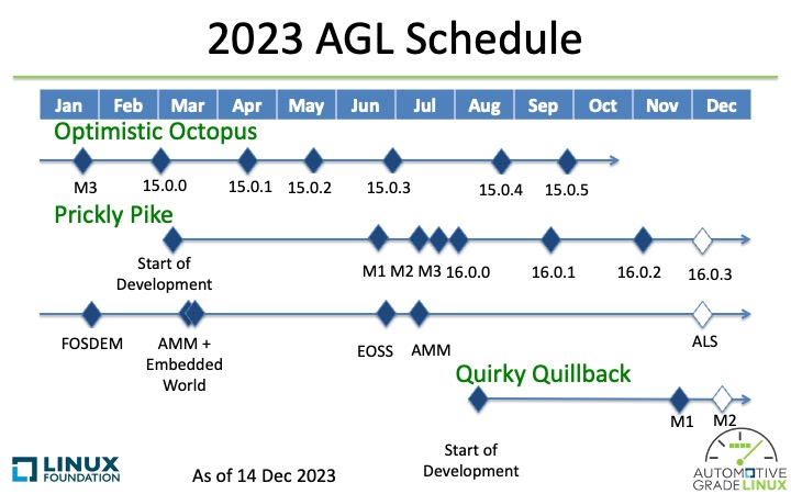 agl_schedule_2023_12_14_overall.jpeg