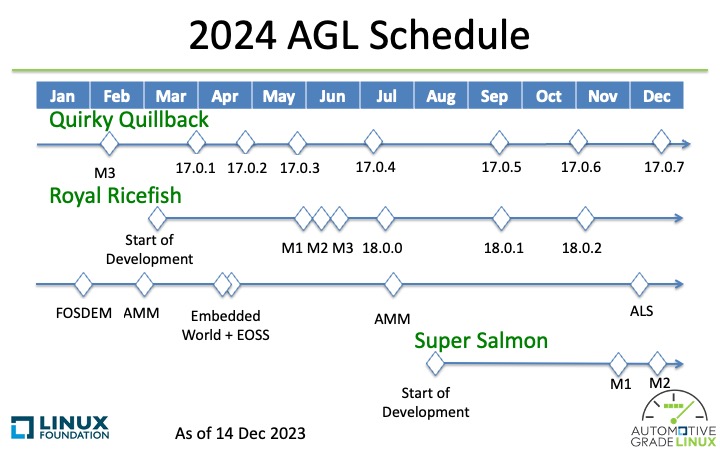 agl_schedule_2023_12_14_overall_2024.jpeg