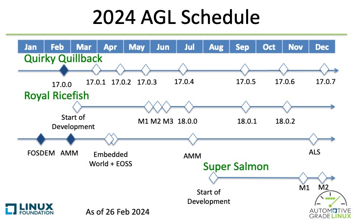agl_schedule_2024_02_26_overall.jpeg