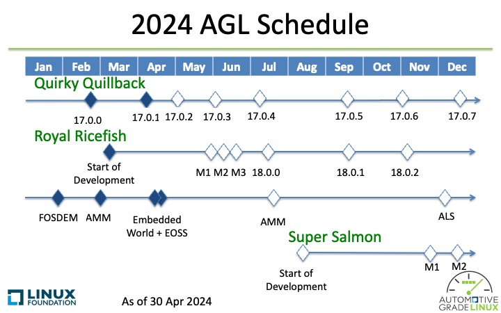 agl_schedule_2024_04_30_overall.jpeg
