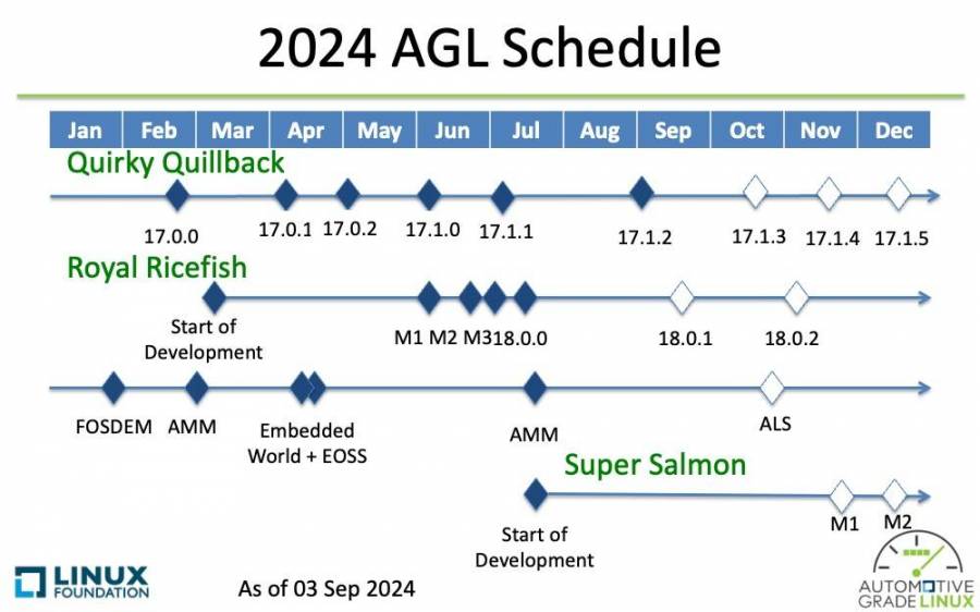 agl_schedule_2024_09_03_overall.jpeg