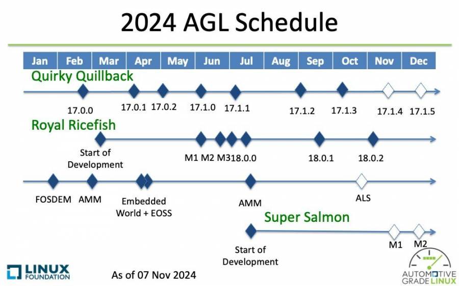 agl_schedule_2024_10_30_overall.jpg