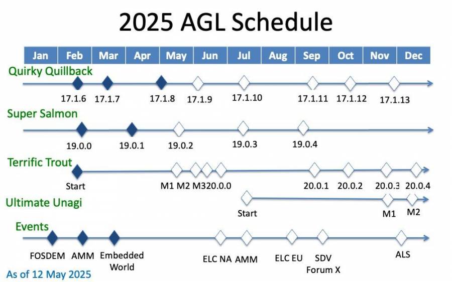 agl_schedule_2025_05_12_overall.jpeg