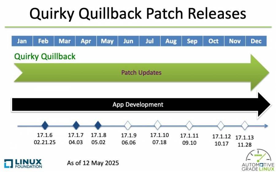agl_schedule_2025_05_12_qq_patch.jpeg