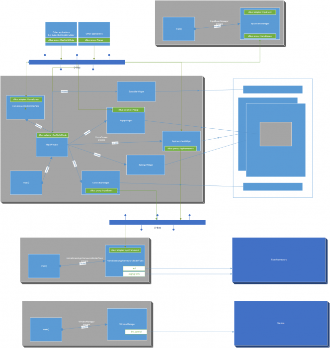 homescreen_architecture_v0.4.png