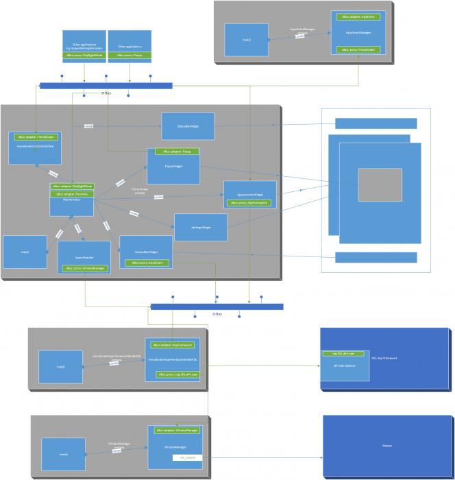 homescreen_architecture_v1.2.png