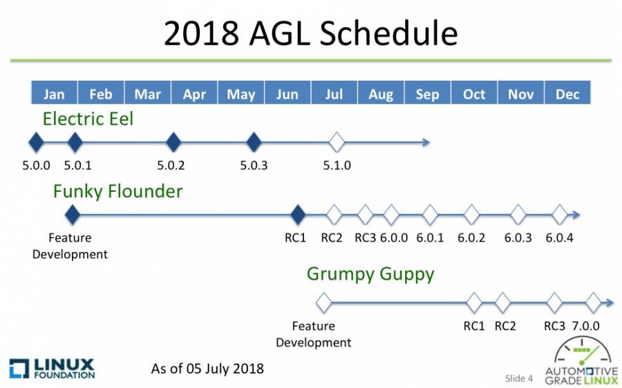 agl_schedule_2018_20180705_overall.jpg