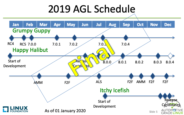 agl_schedule_2020_0205_2019_final.png