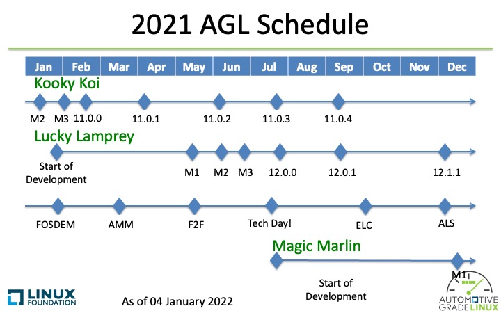 agl_schedule_2022_0104_overall_final_2021.jpg