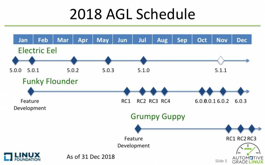 agl_schedule_end_of_2018.jpg